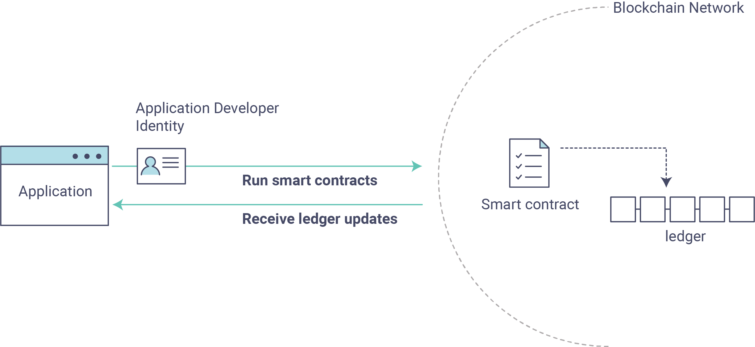 _images/AppConceptsOverview.png